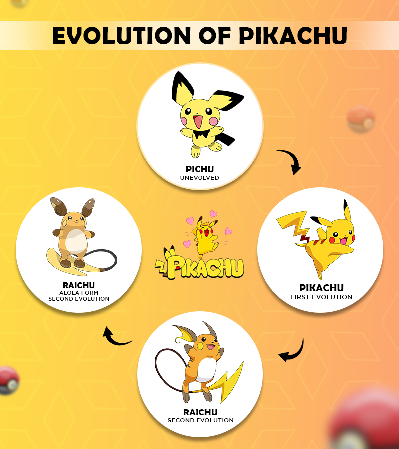 Pikachu Pokemon Stats Evolutions Moves Everything Pikachu Pokemon Stats Evolutions Moves Everything