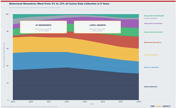 Personalization Layer