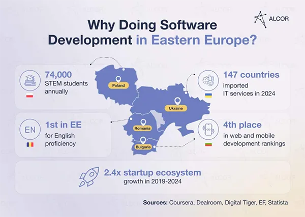 Eastern Europe Software Development Benefits